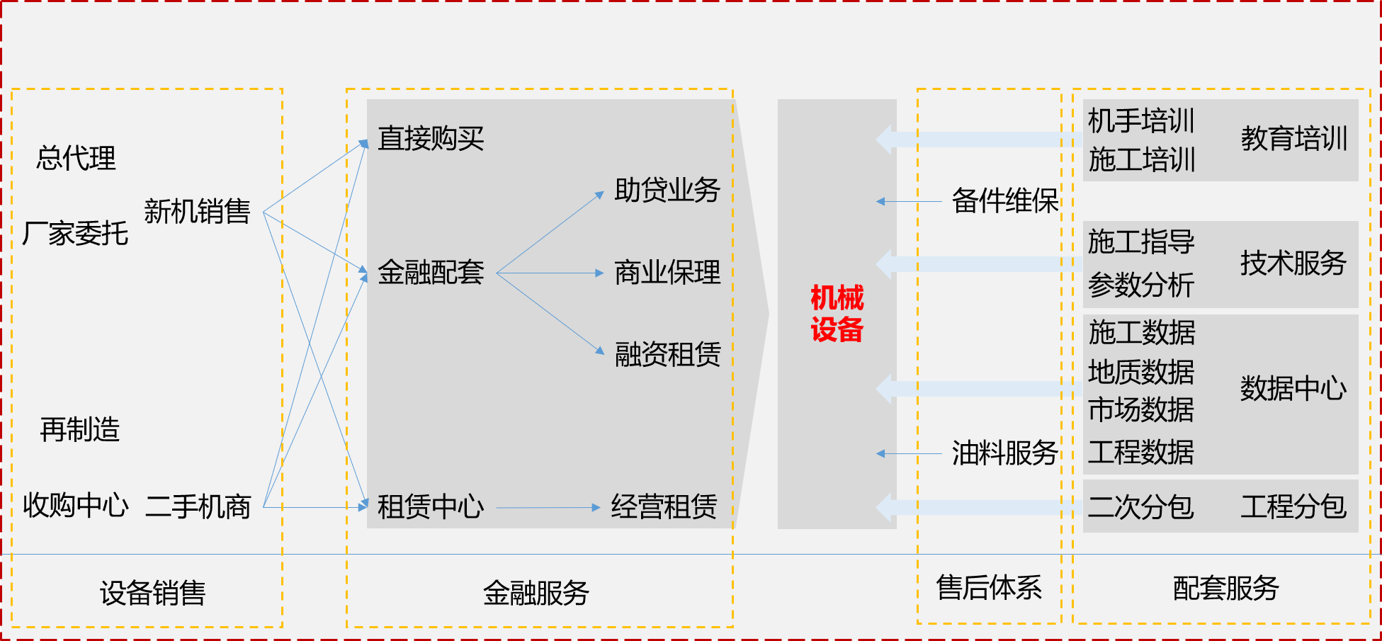 精胜实业工程机械生态产业链布局