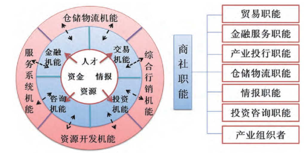 三井集团的核心能力，外延业务