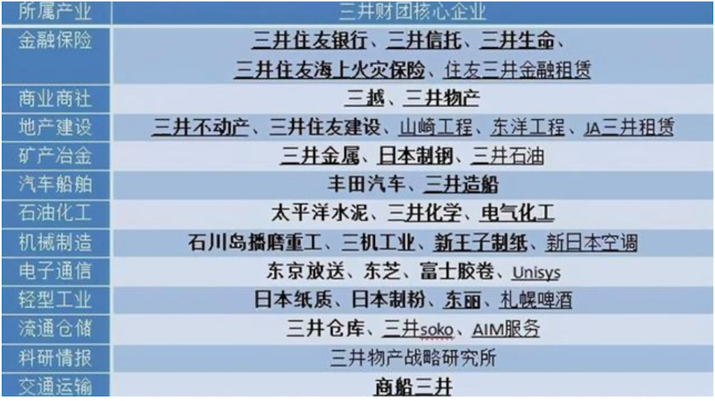 三井财团，不同的企业，对于产业链的管理能力超强