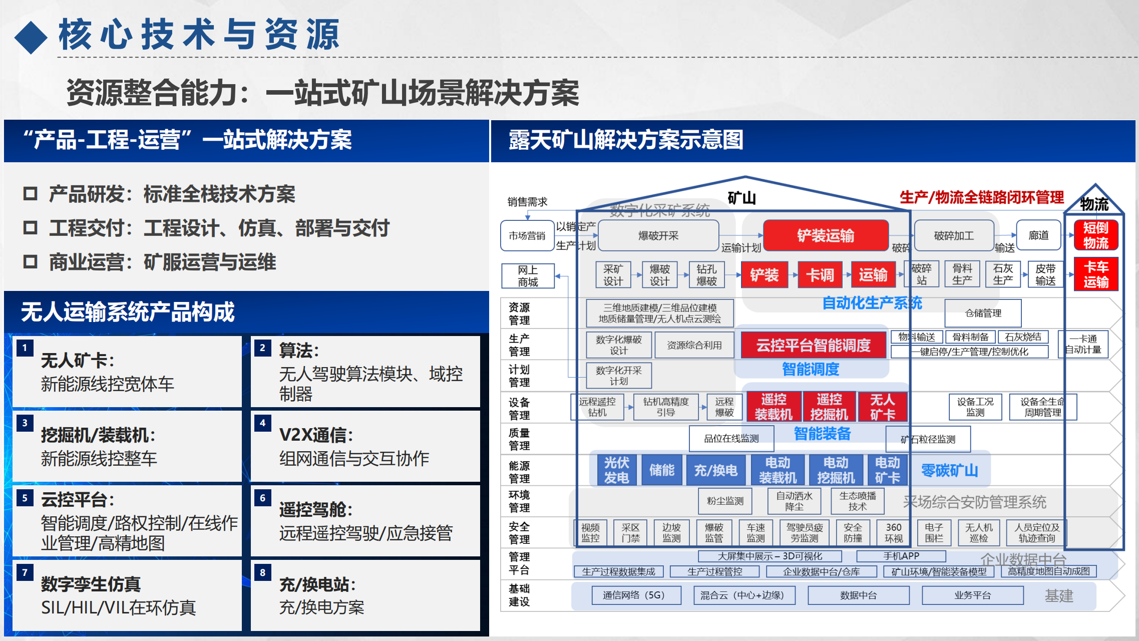 新年，新战略，矿山产业链集成服务商，未来矿山