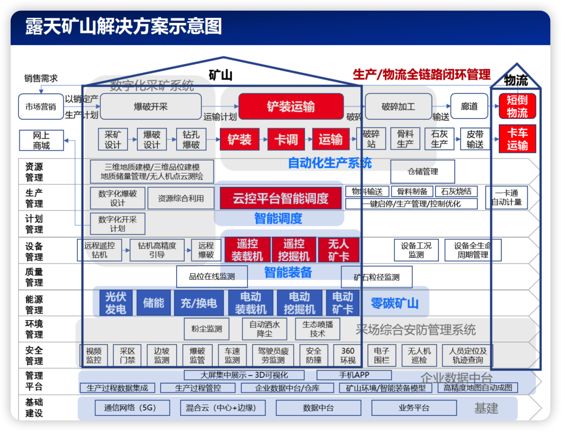 未来矿山系统