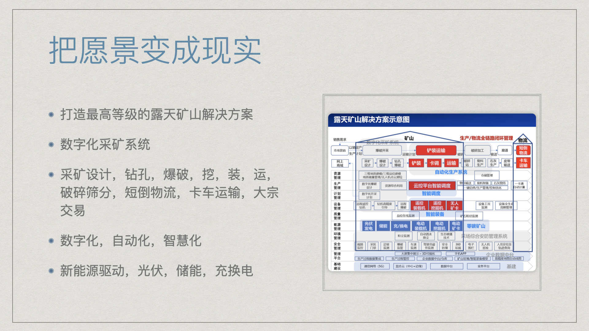 把愿景变成现实