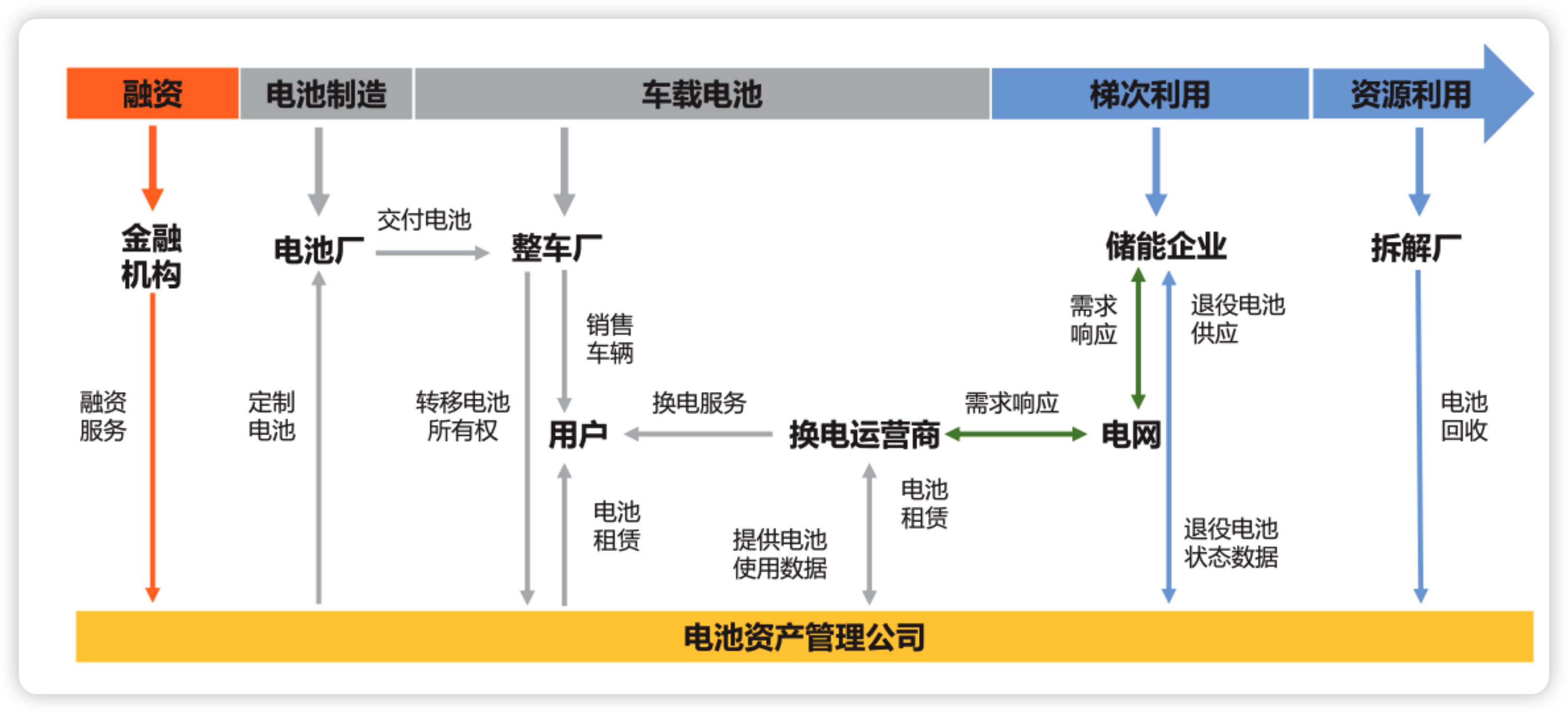 电池银行