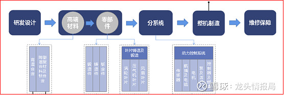 创新，研发，复制生产，改善，销售，应用