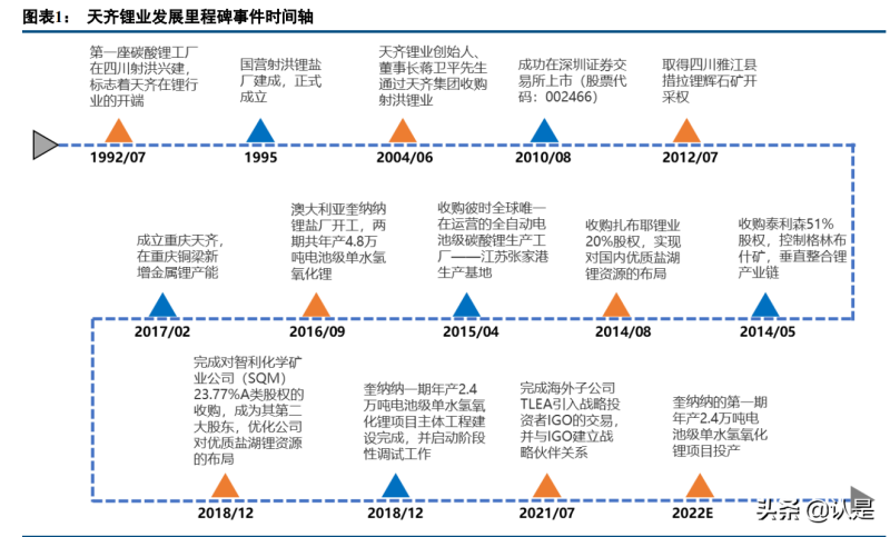 天齐锂业布局全球资源，占领资源高地