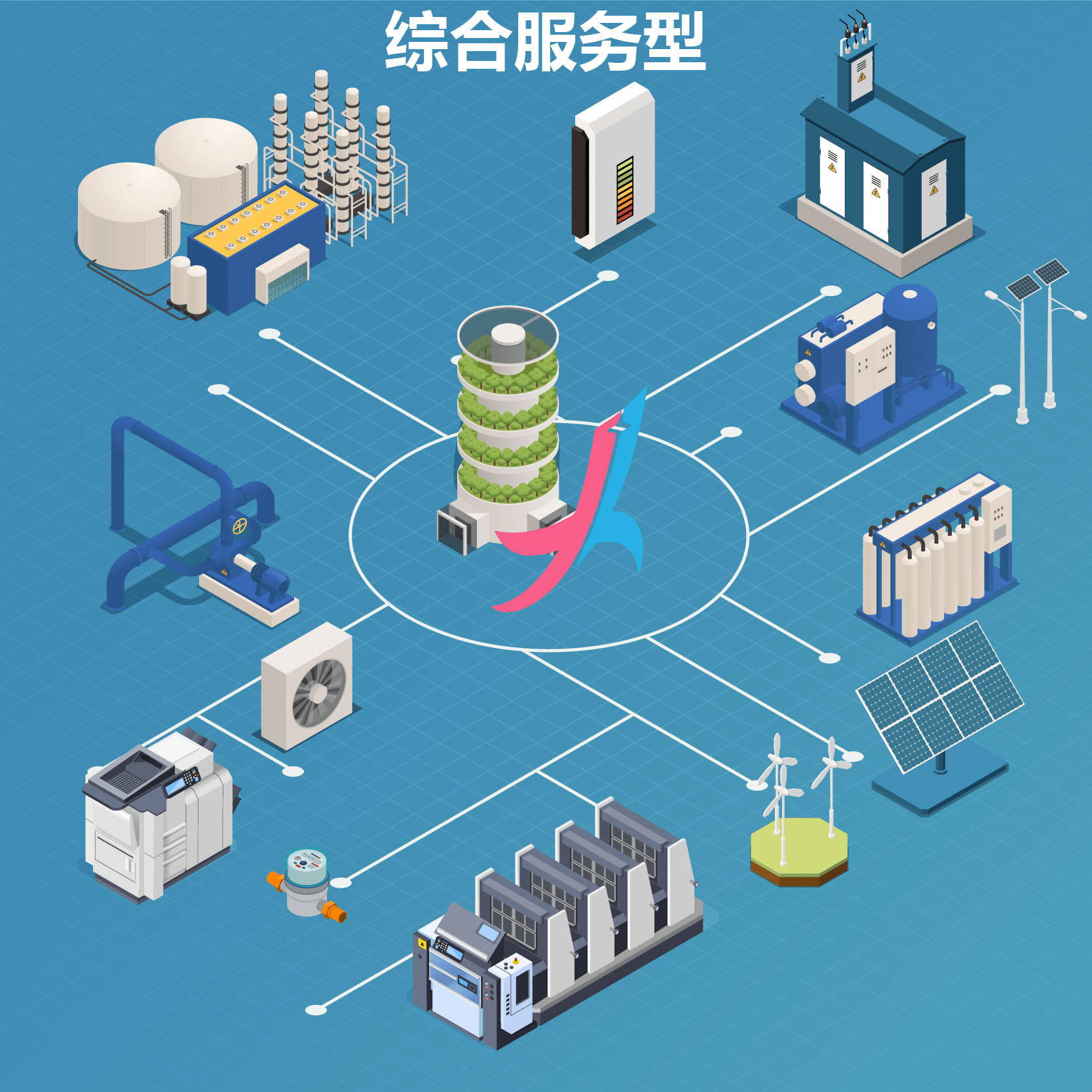 合同能源管理