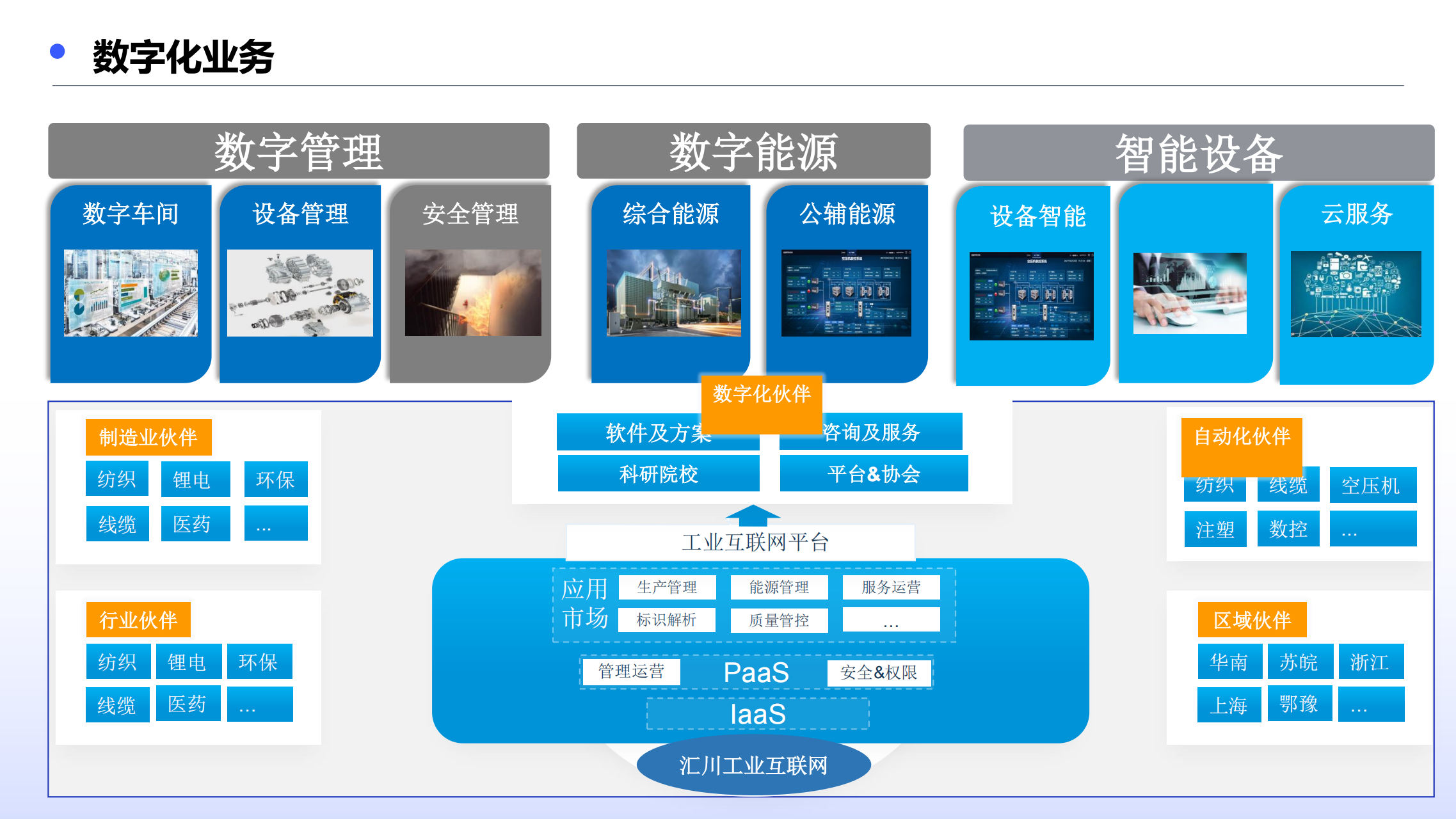 数字能源管理