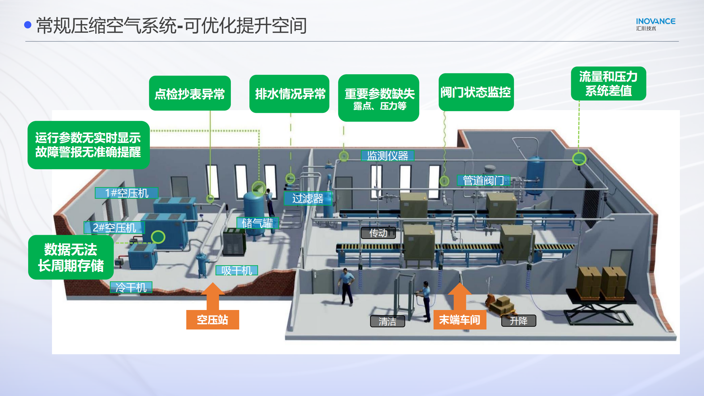 精胜智能空气动力站