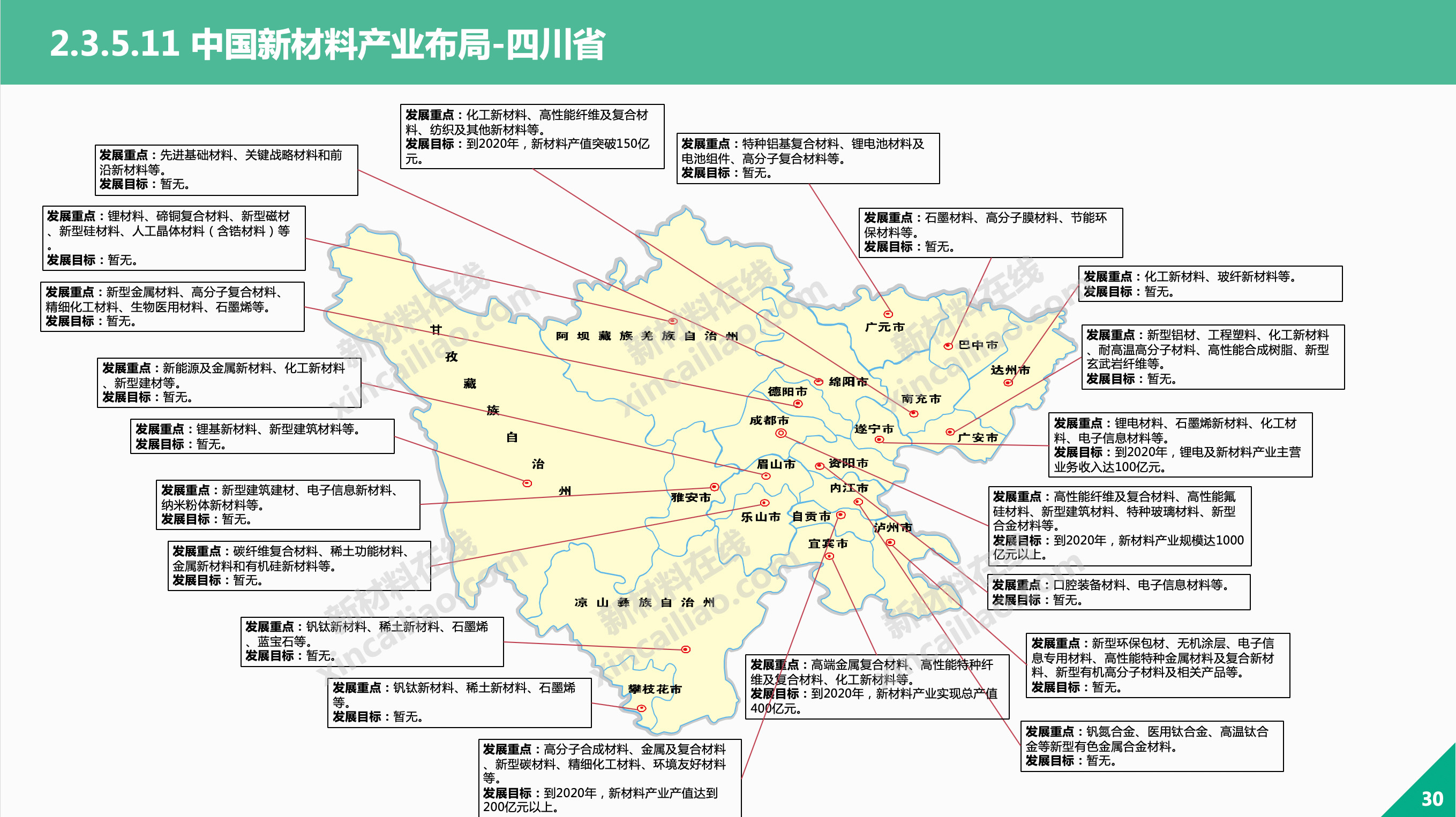 成都的工业