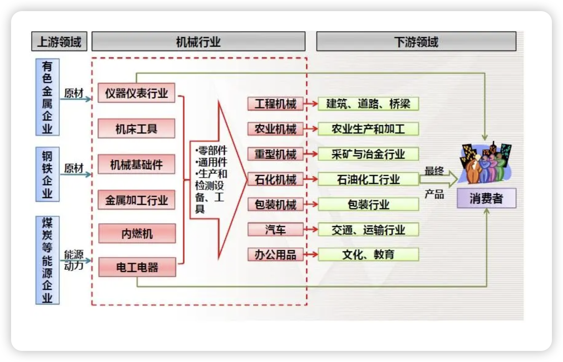 从商业贸易与供应链管理