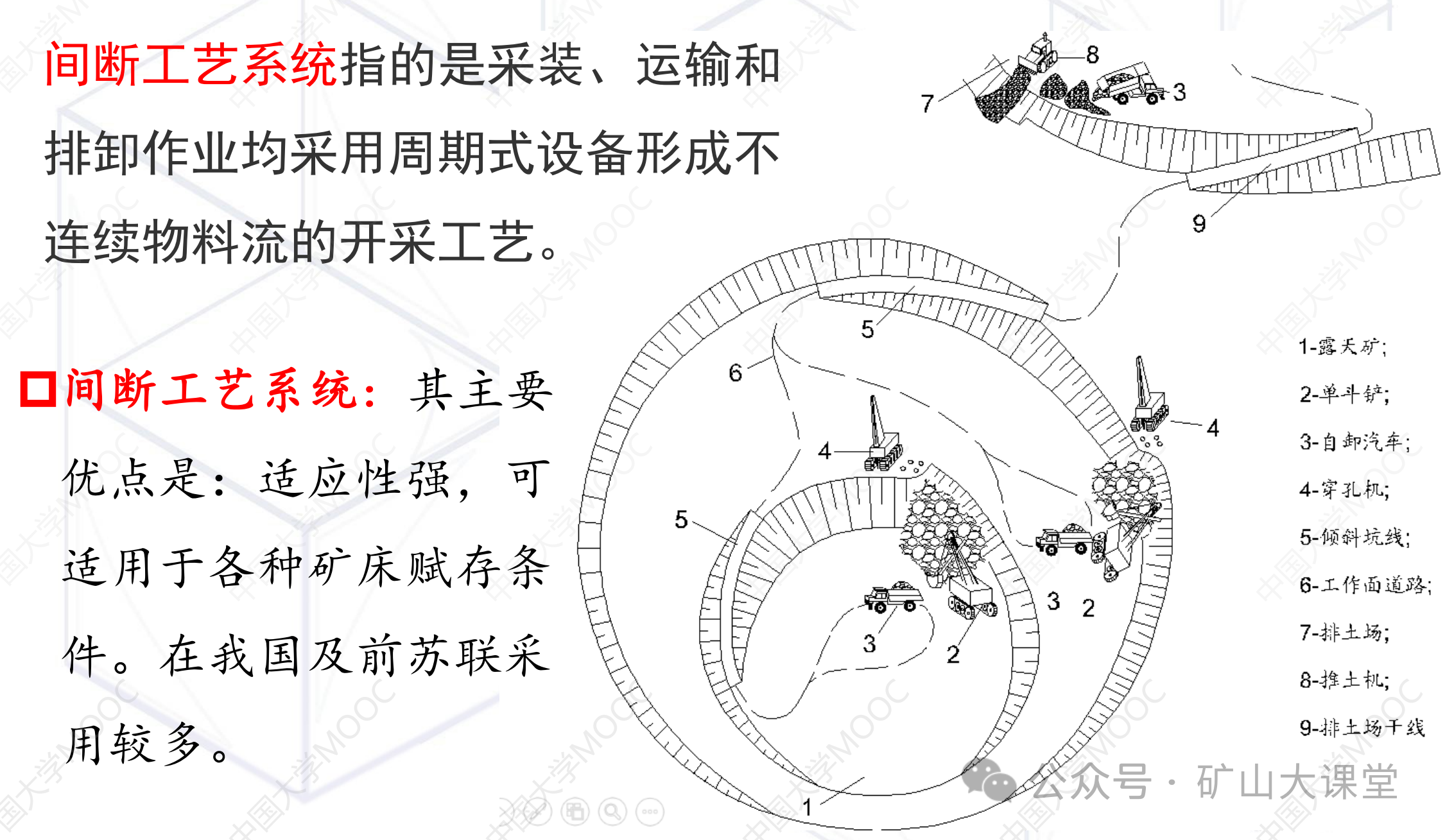 露天煤矿开采工艺系统的分类与特点